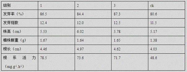 Cruciferous vegetable seed coating agent and preparation method