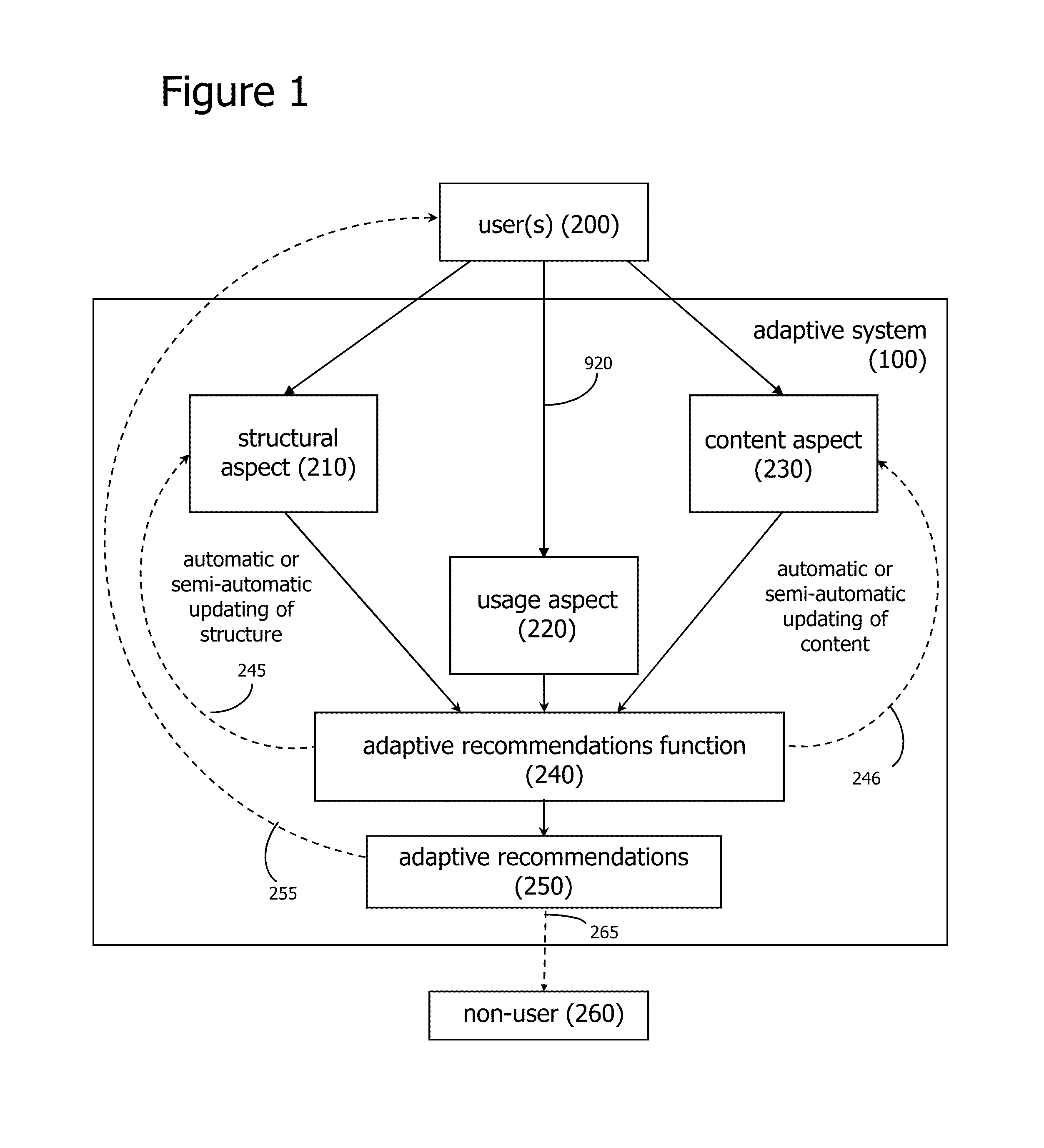 Integrated interest and expertise-based discovery system and method