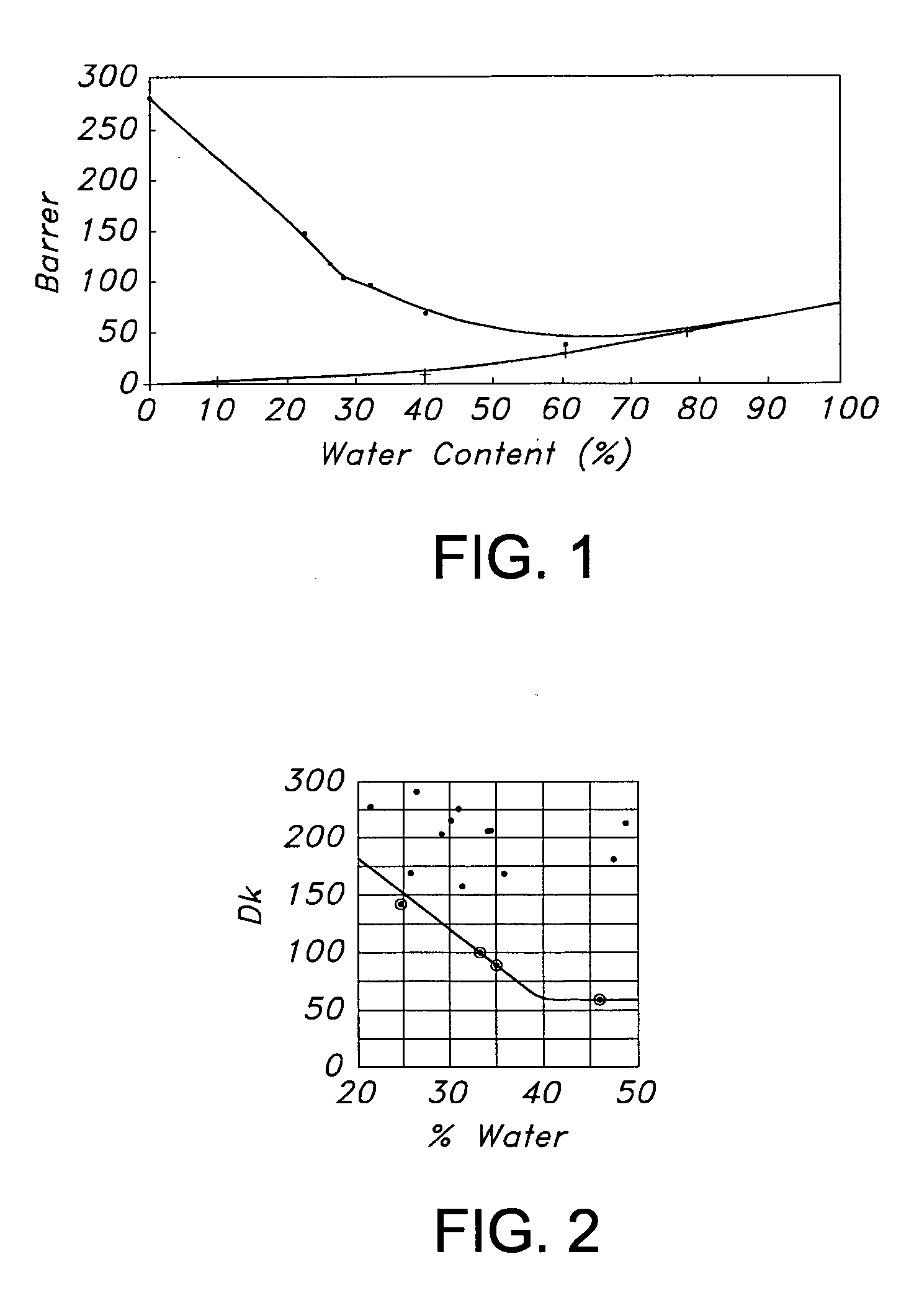 Hydrogel copolymers for biomedical devices