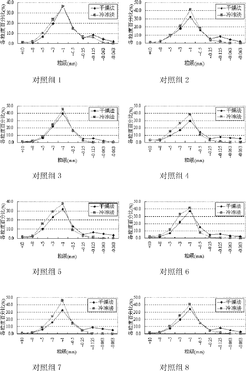 Method for determining sinter mixture granularity