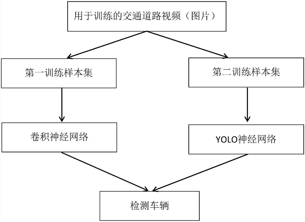 Vehicle detection method used for traffic monitoring