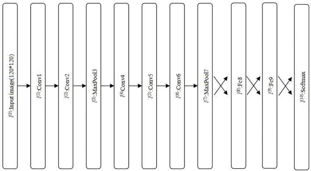 Vehicle detection method used for traffic monitoring