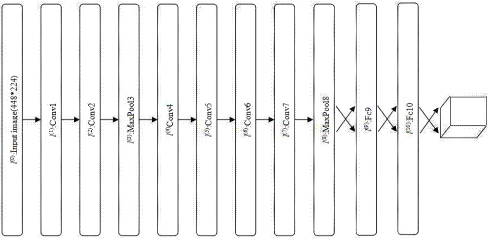 Vehicle detection method used for traffic monitoring