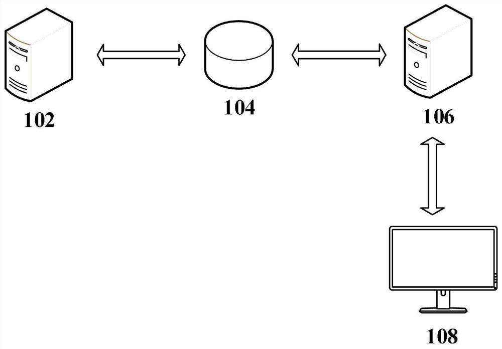 Private data identification and processing method and device, equipment and readable medium