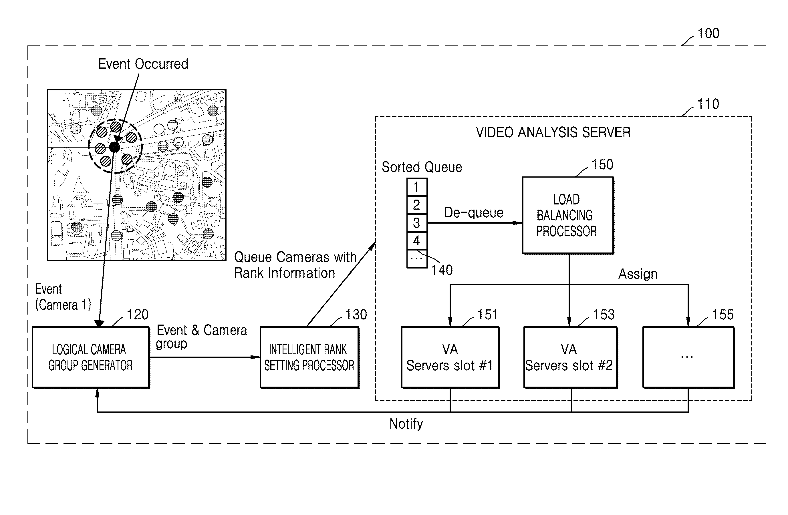 Intelligent video analysis system and method