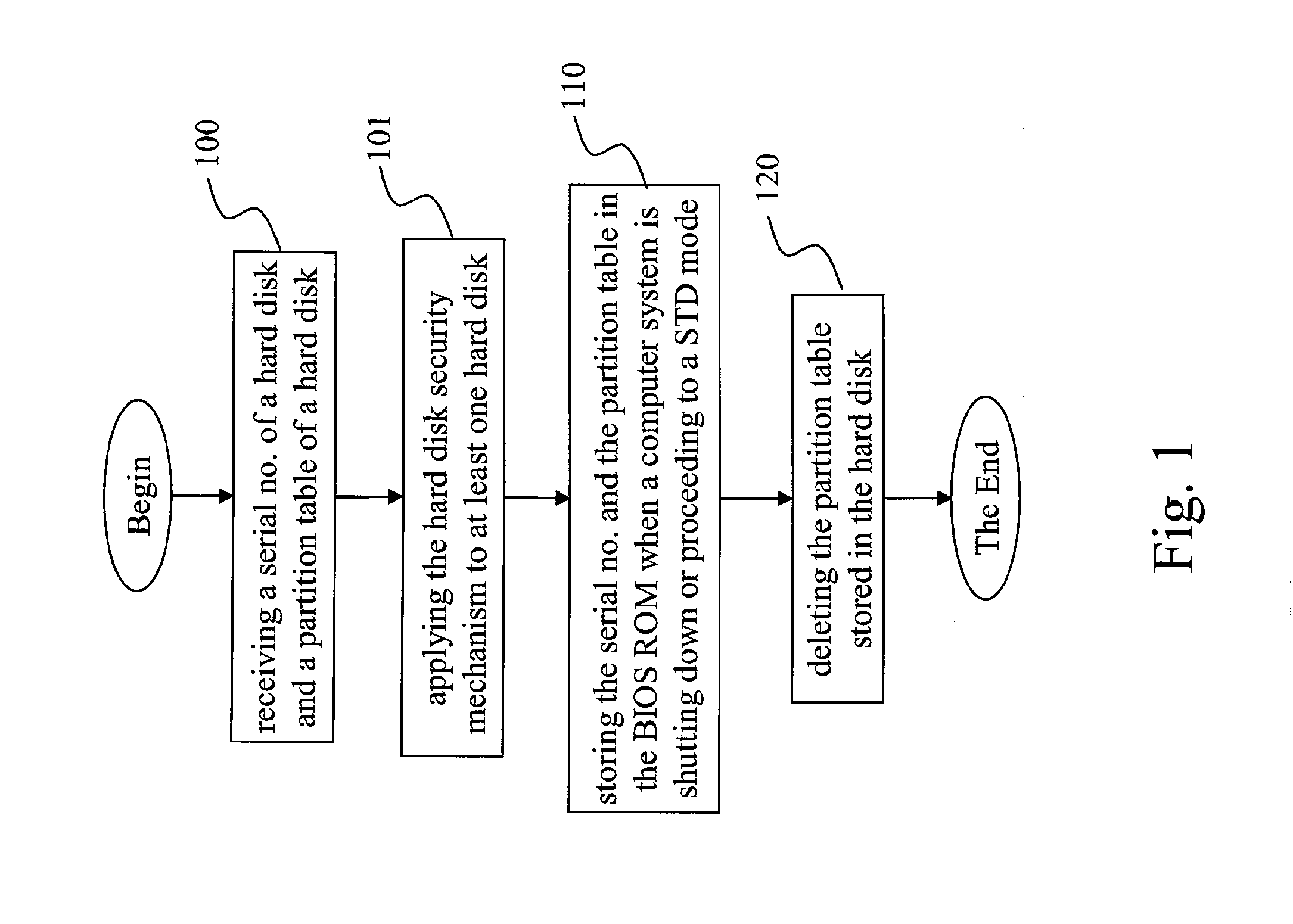 Hard Disk Security Method in a Computer System