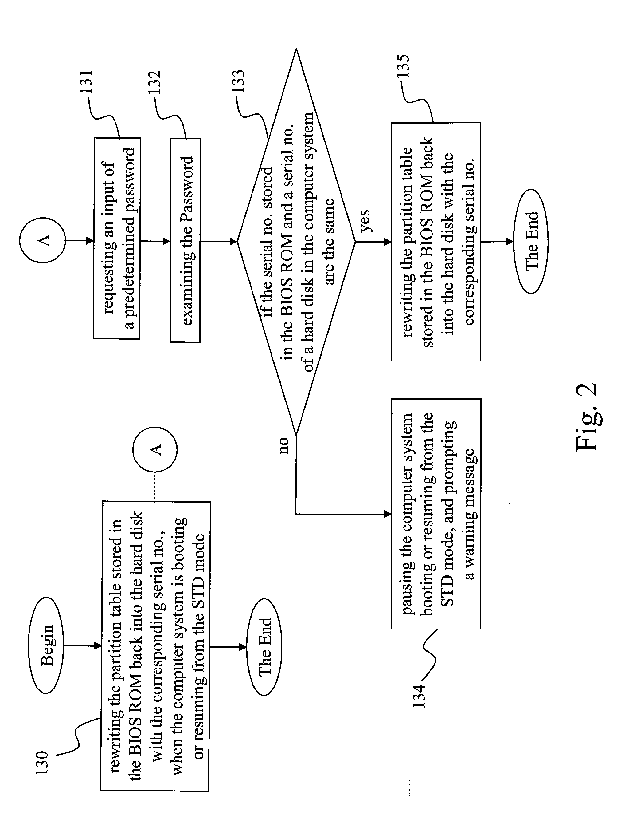 Hard Disk Security Method in a Computer System