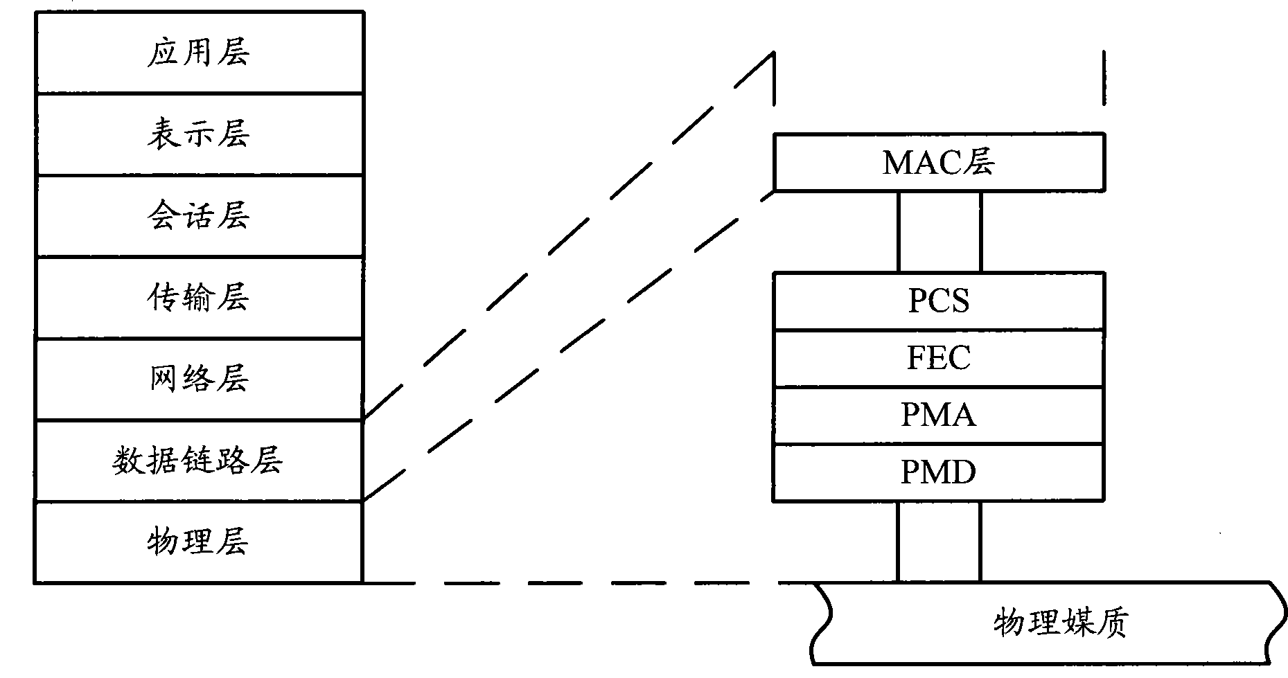 Method and apparatus for encoding and decoding data