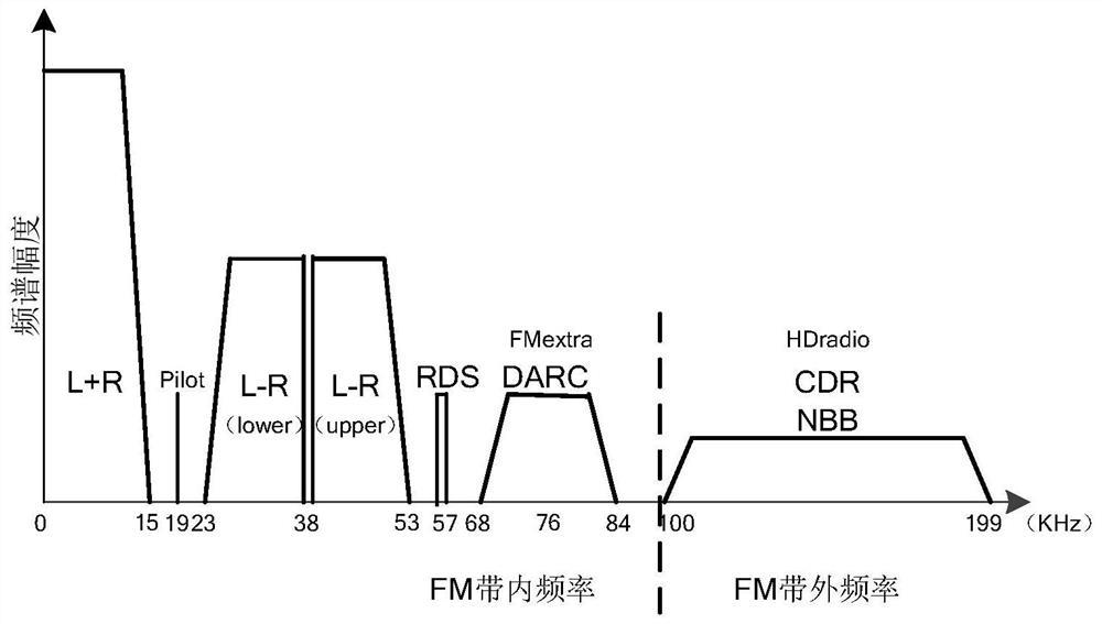 Framing method and device for narrowband data broadcasting, and physical layer signal frame