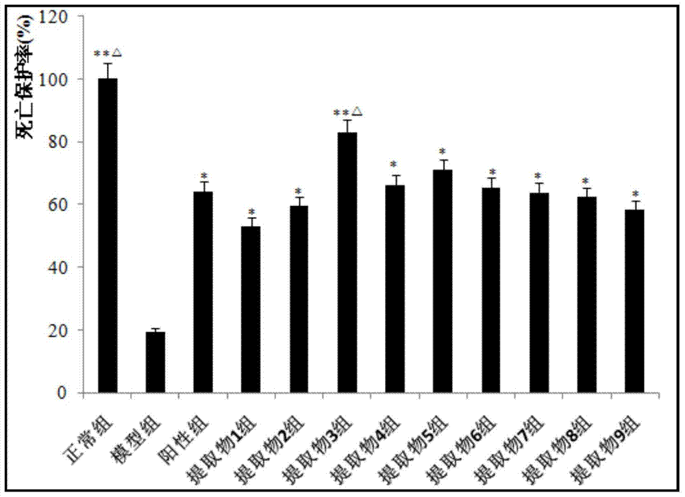 Pharmaceutical composition for treating upper respiratory tract infection