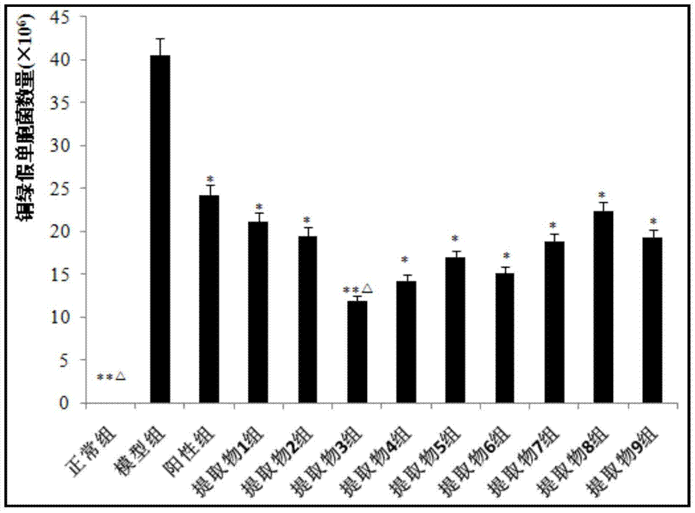 Pharmaceutical composition for treating upper respiratory tract infection