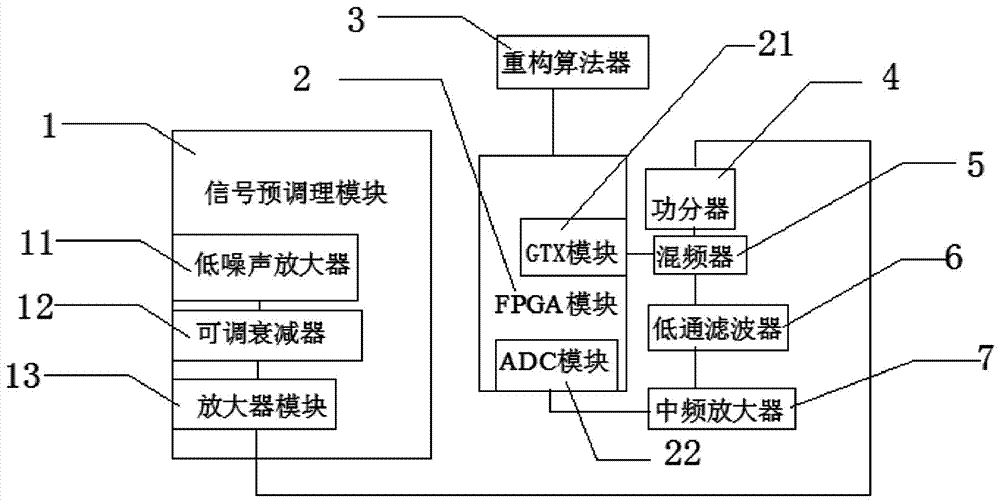 Broadband frequency spectrum monitoring system and high-speed pseudorandom sequence signal generating method thereof