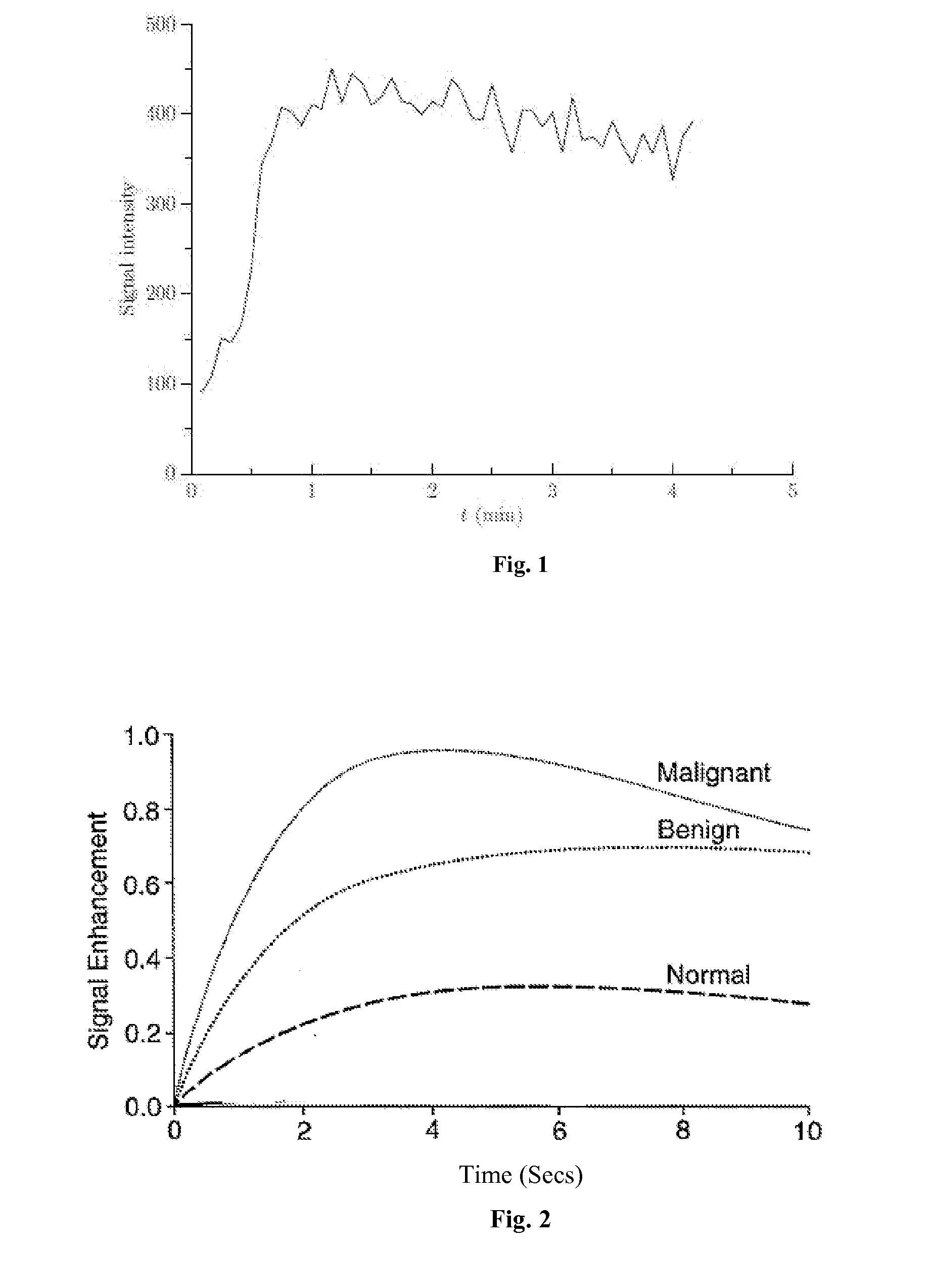 Method for computing pharmacokinetic parameters in MRI