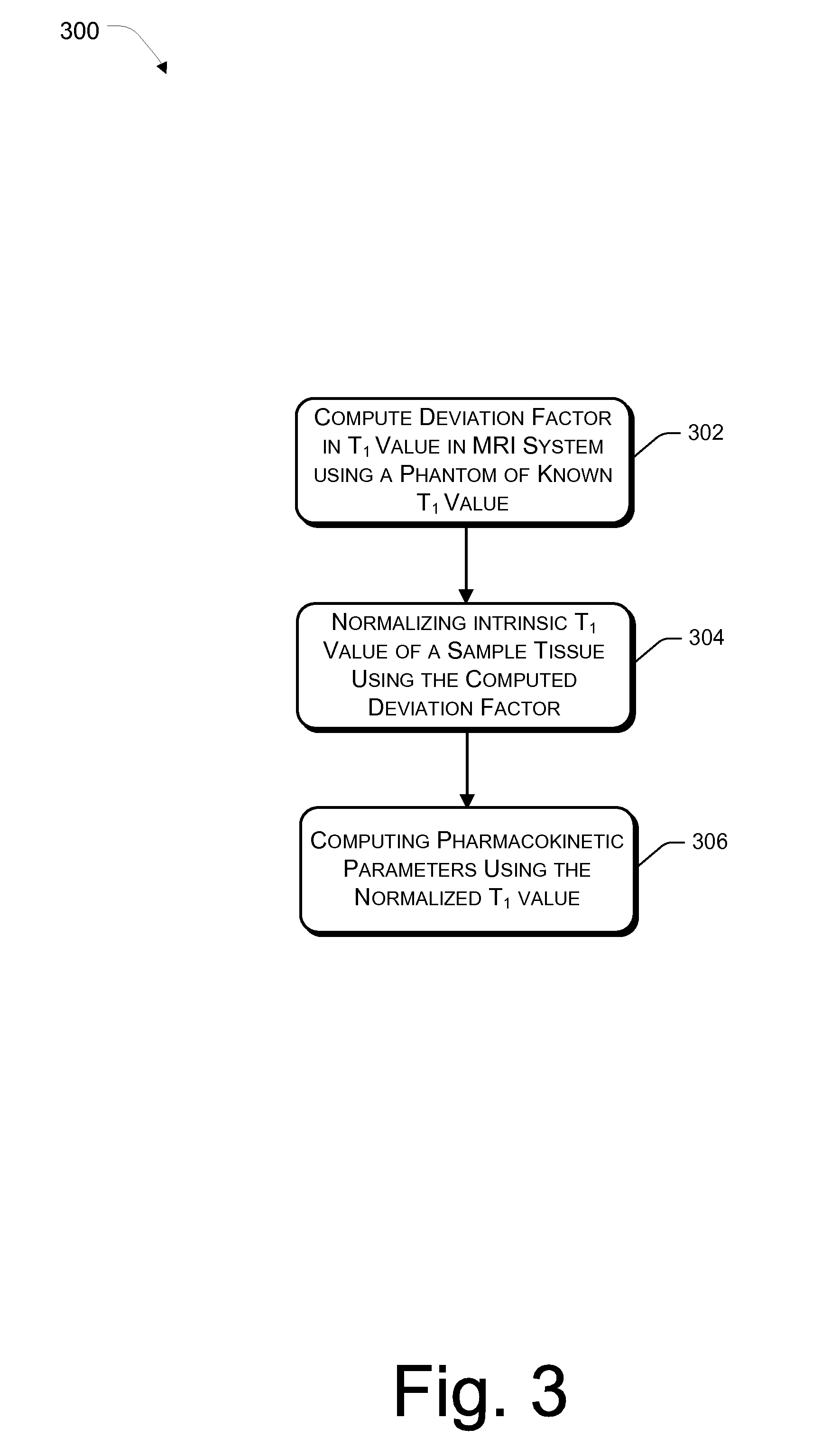 Method for computing pharmacokinetic parameters in MRI