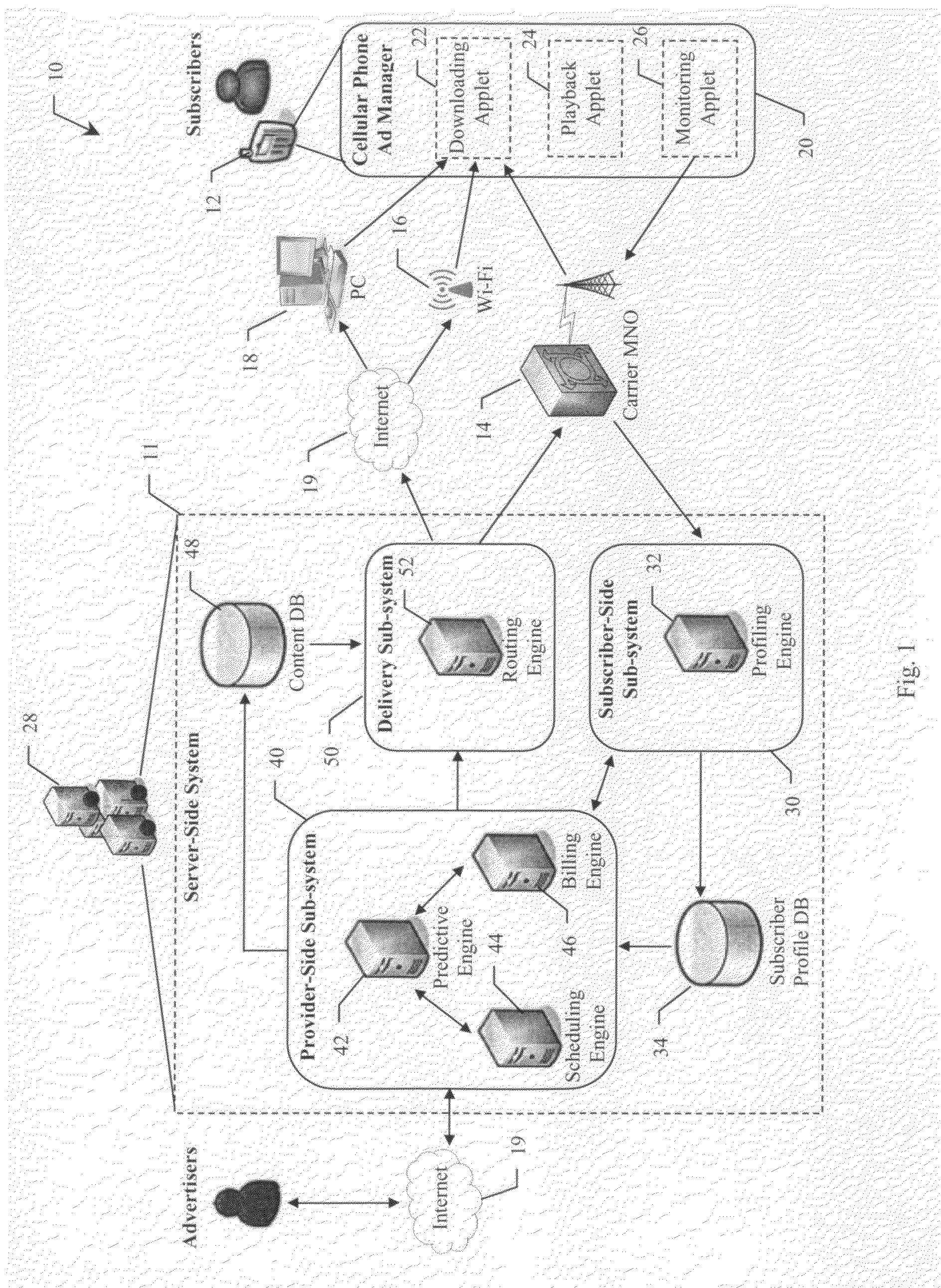 System and method for predicting the optimum delivery of multimedia content based on human behavior patterns