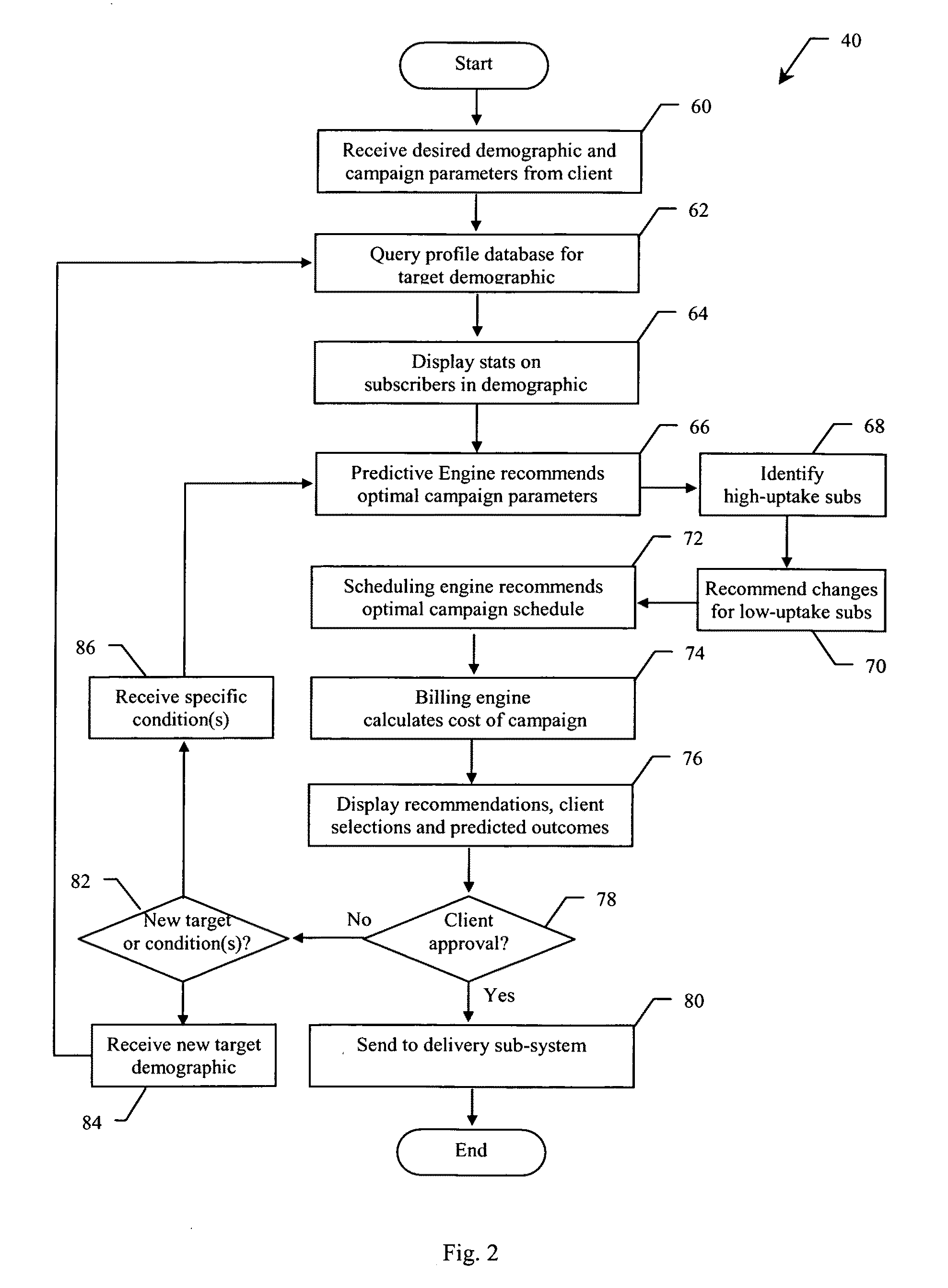 System and method for predicting the optimum delivery of multimedia content based on human behavior patterns