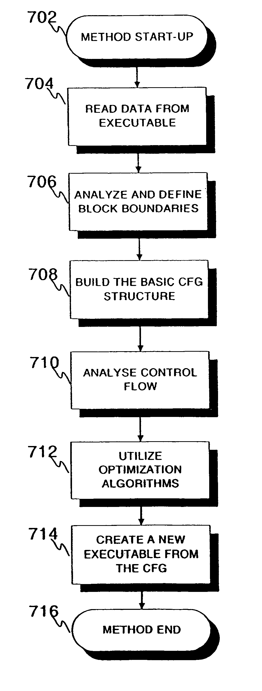 Constructing control flows graphs of binary executable programs at post-link time