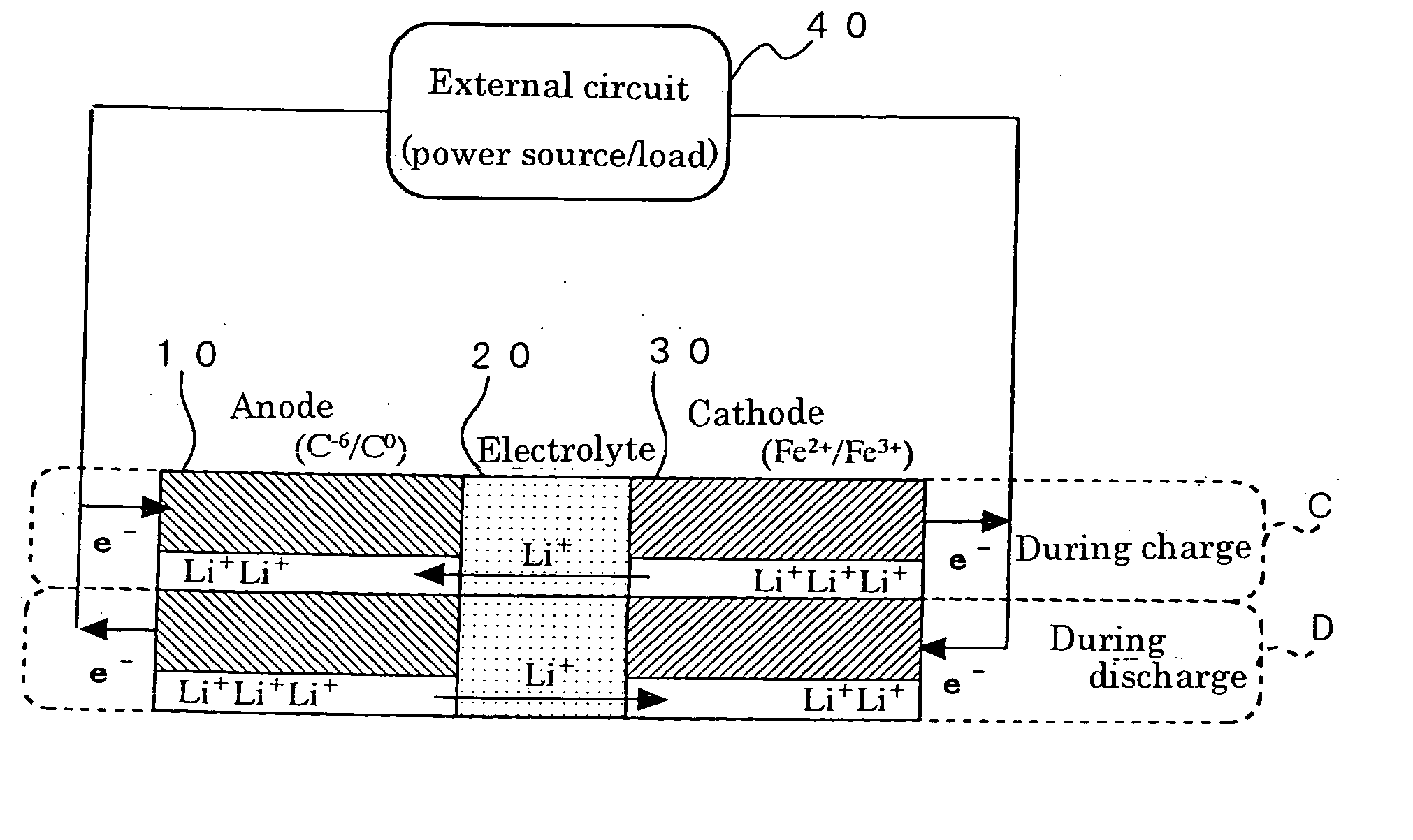 Method for preparing positive electrode material for secondary cell, and secondary cell