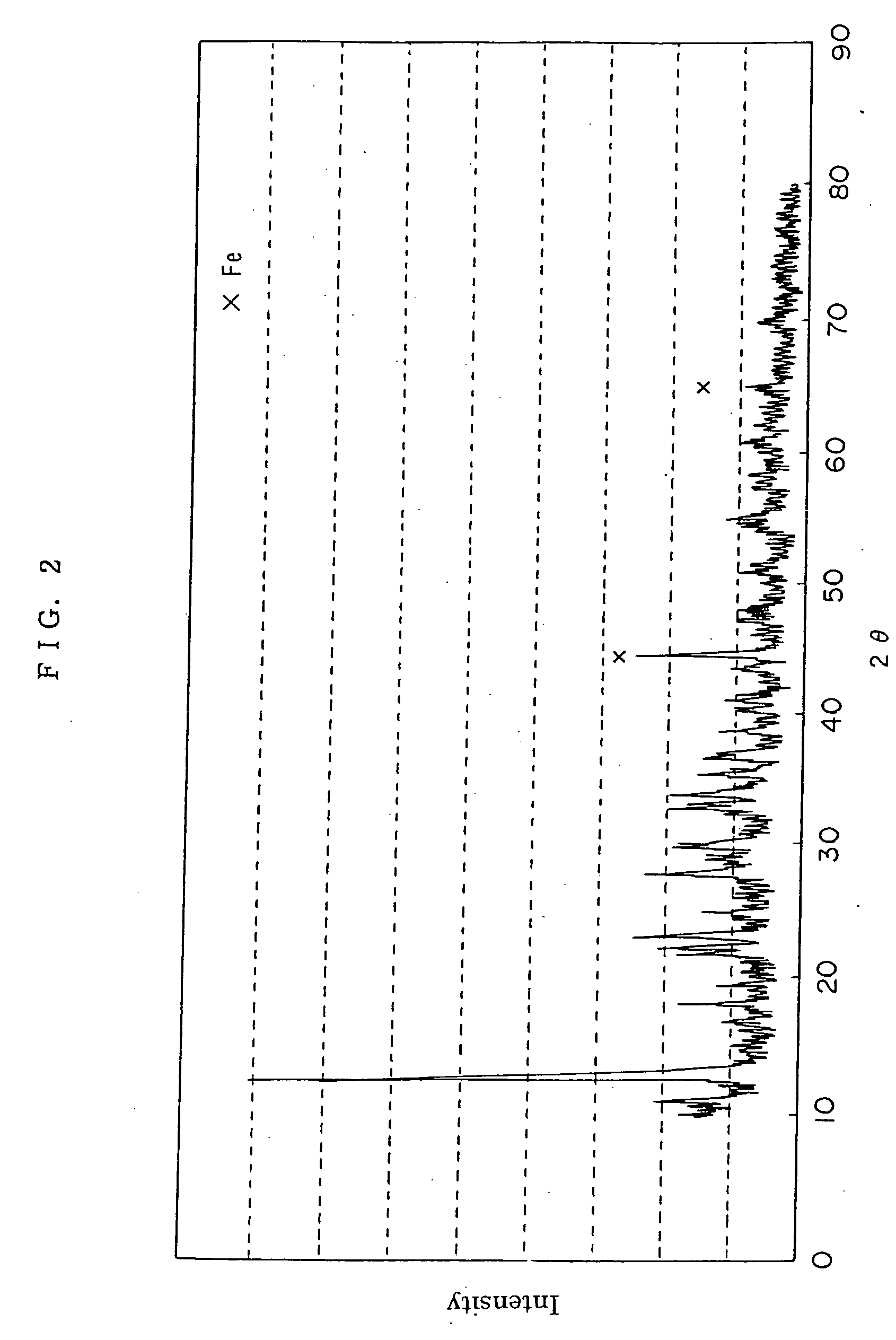 Method for preparing positive electrode material for secondary cell, and secondary cell