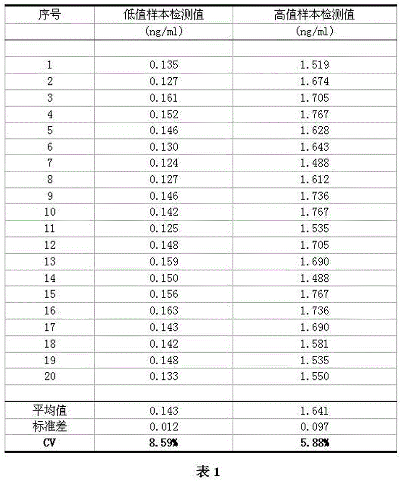 Troponin I detection kit and detection method