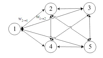 Graph theory based multi-cell two-layer network spectrum allocation method