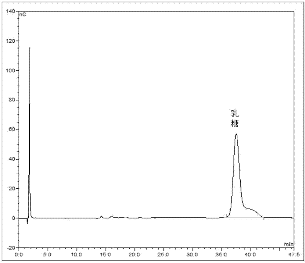 A kind of detection method of lactulose in milk