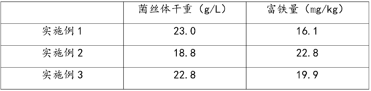 Culture medium composition containing fermentation mother solution as well as production method and fermentation method thereof