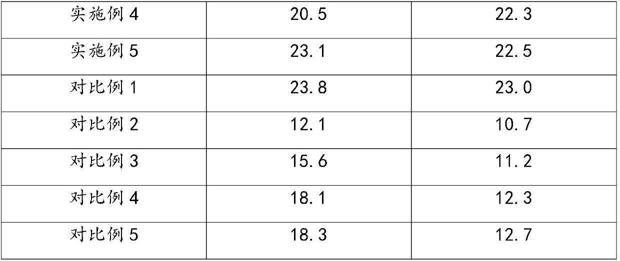 Culture medium composition containing fermentation mother solution as well as production method and fermentation method thereof