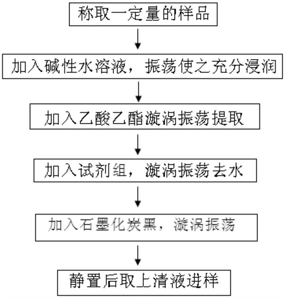 Method for extracting and purifying hymexazol pesticide residues in tobacco and composition used