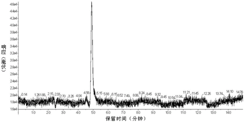 Method for extracting and purifying hymexazol pesticide residues in tobacco and composition used