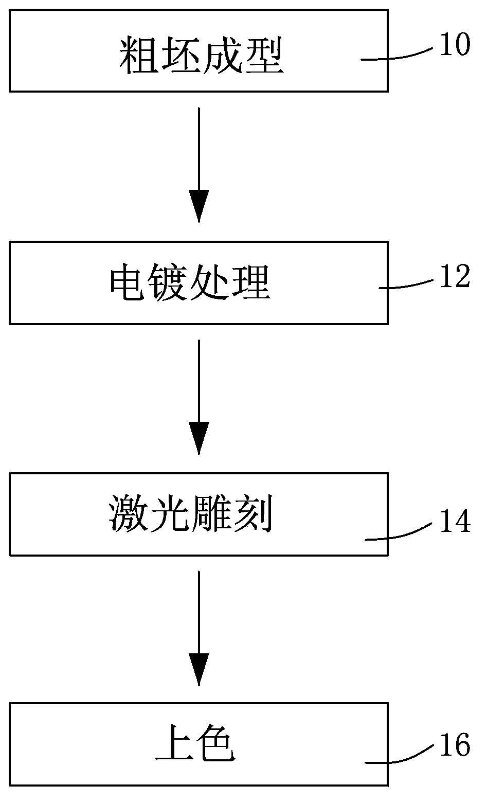 Tool marking method