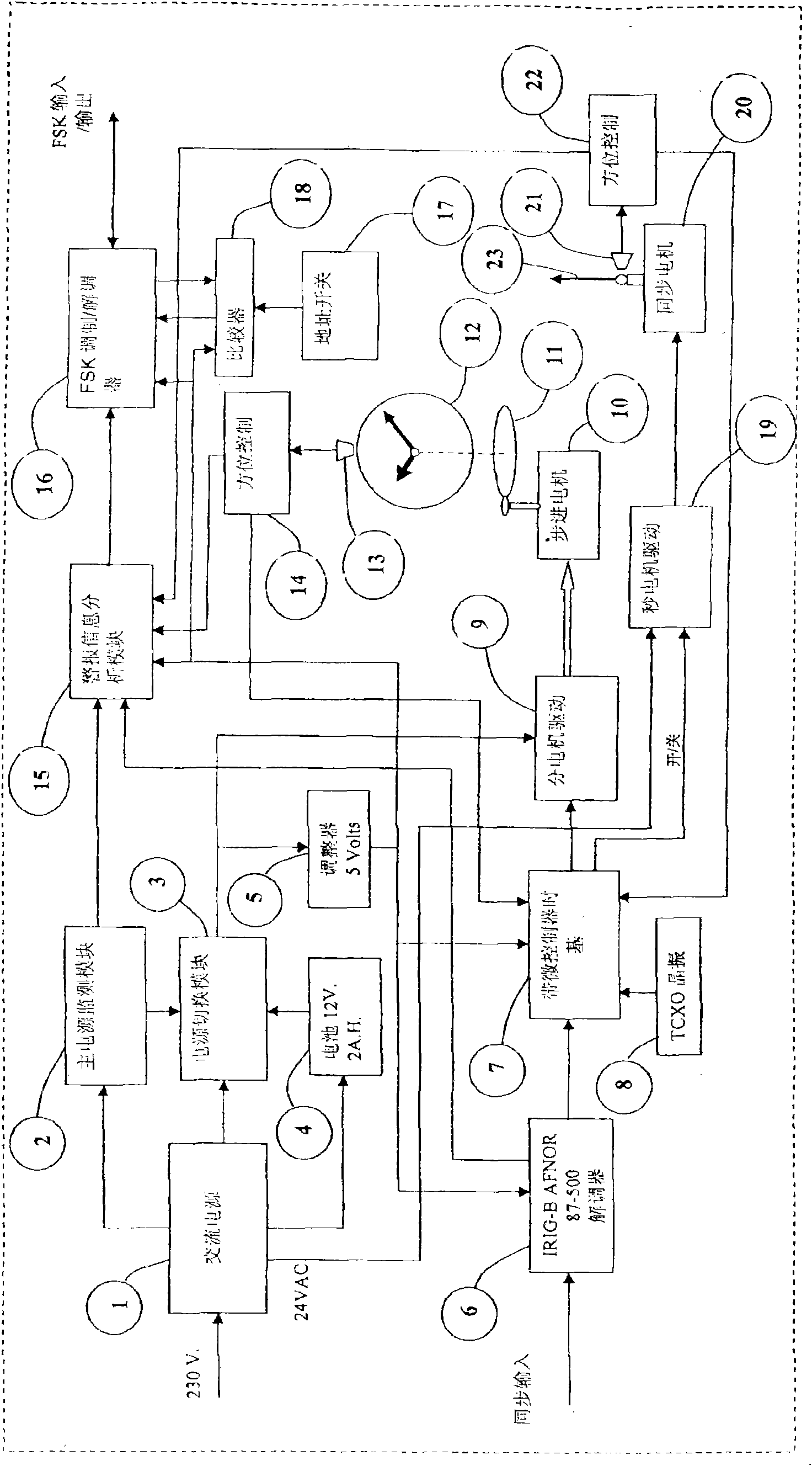 Control design method of regional clock cassette mechanism