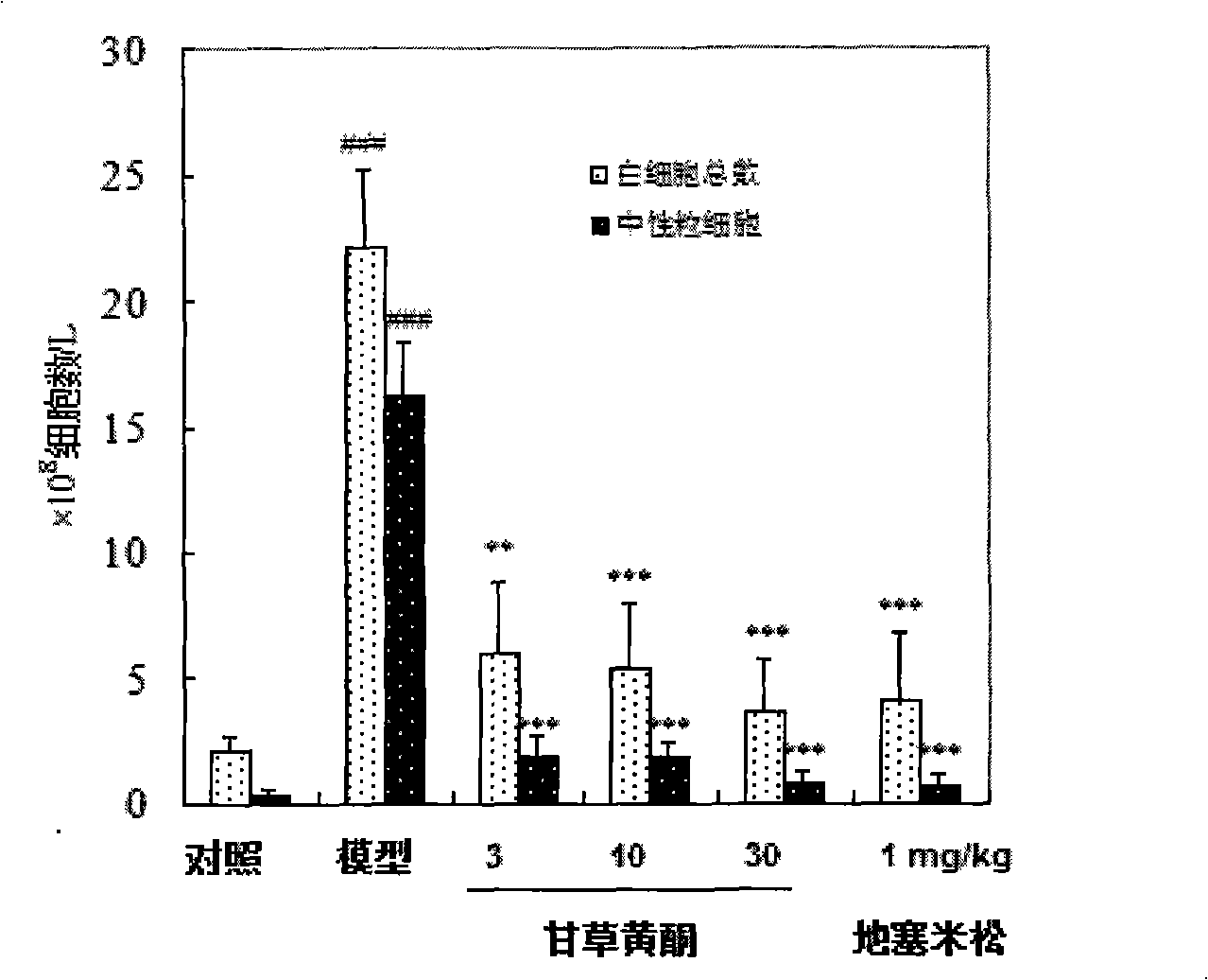 Medical application of licorice flavonoids