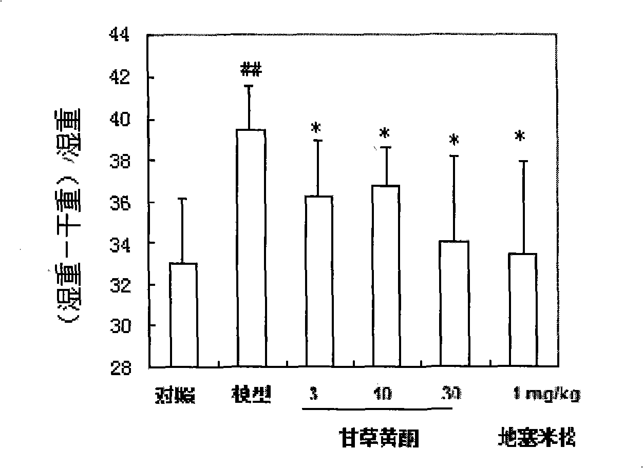 Medical application of licorice flavonoids