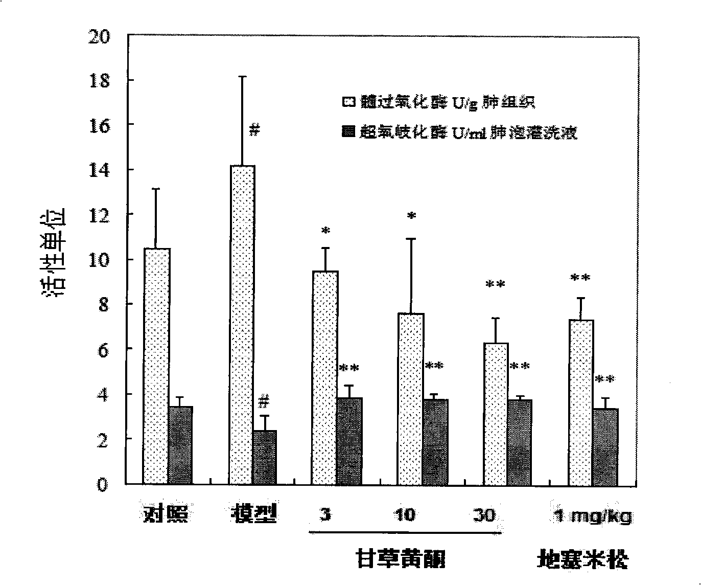 Medical application of licorice flavonoids