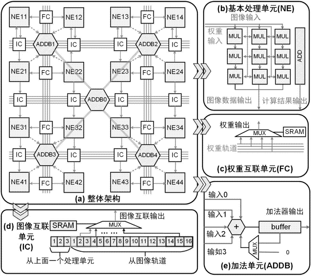 Coarse-grained reconfigurable convolution neural network accelerator and system