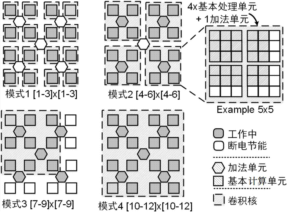 Coarse-grained reconfigurable convolution neural network accelerator and system