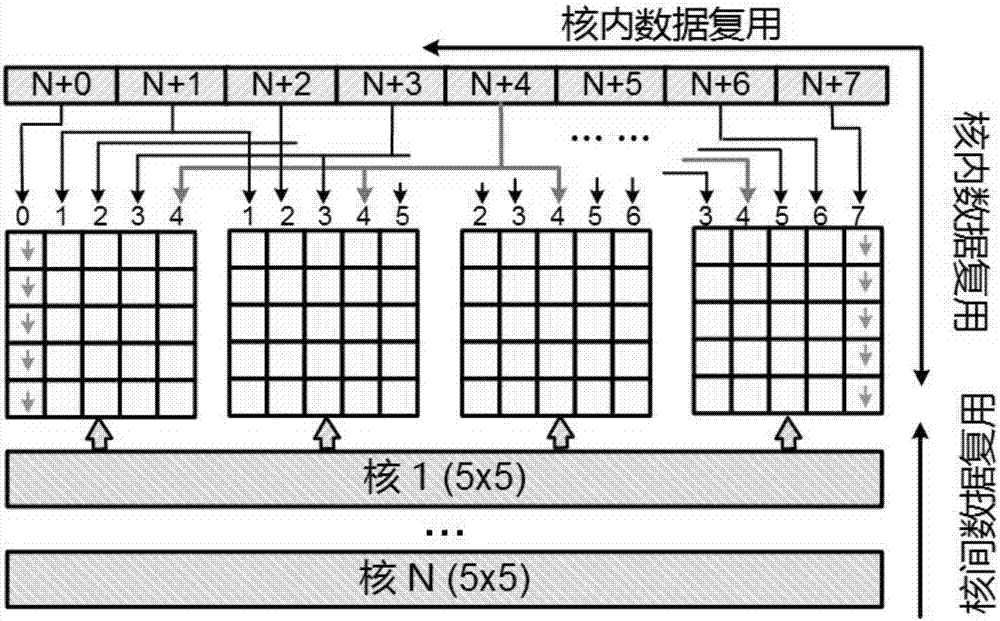 Coarse-grained reconfigurable convolution neural network accelerator and system