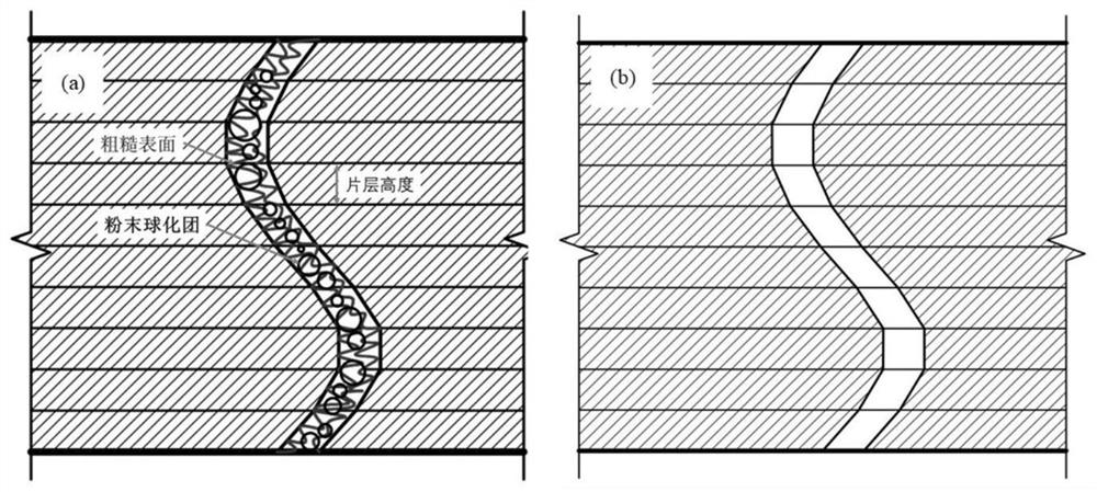 High-precision laser additive and subtractive material combined manufacturing device