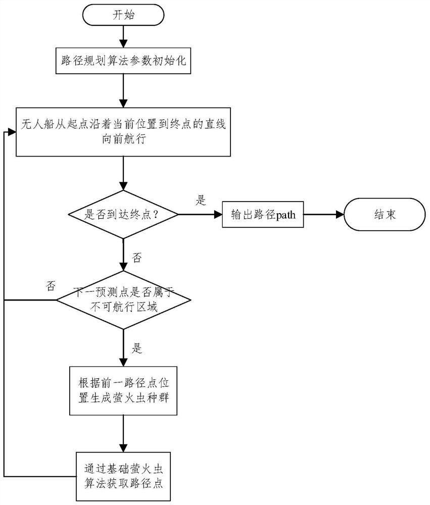 A dynamic optimization method for the global path of unmanned ships based on the firefly algorithm