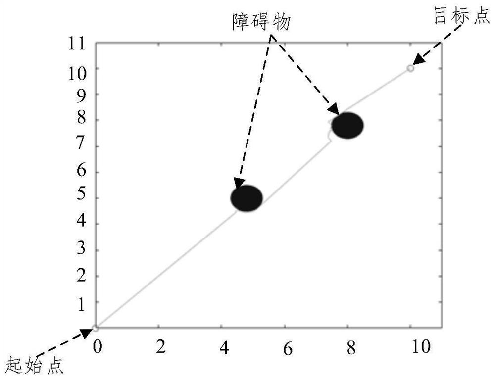 A dynamic optimization method for the global path of unmanned ships based on the firefly algorithm