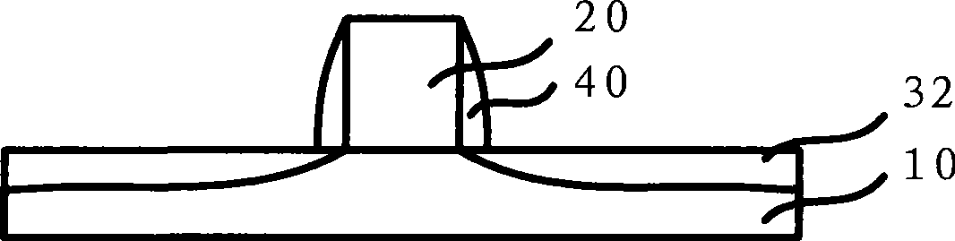 Formation method for side wall