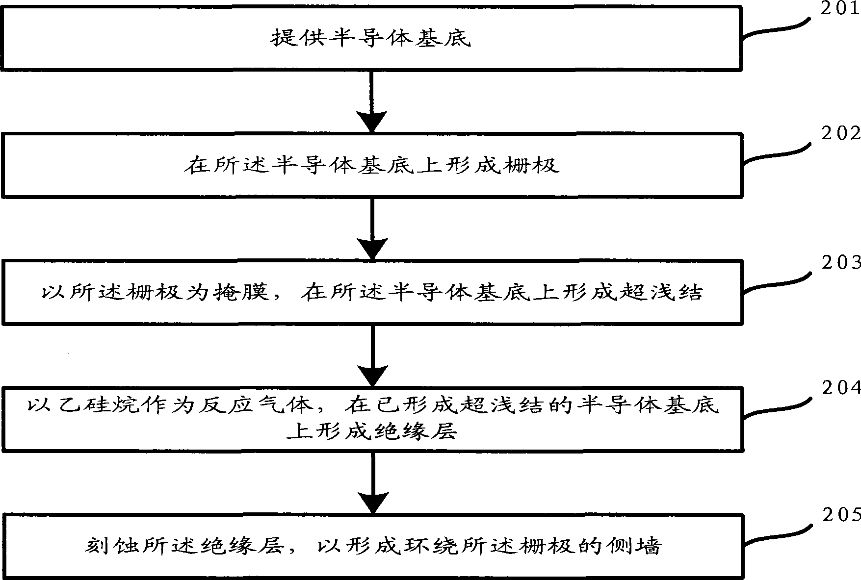 Formation method for side wall