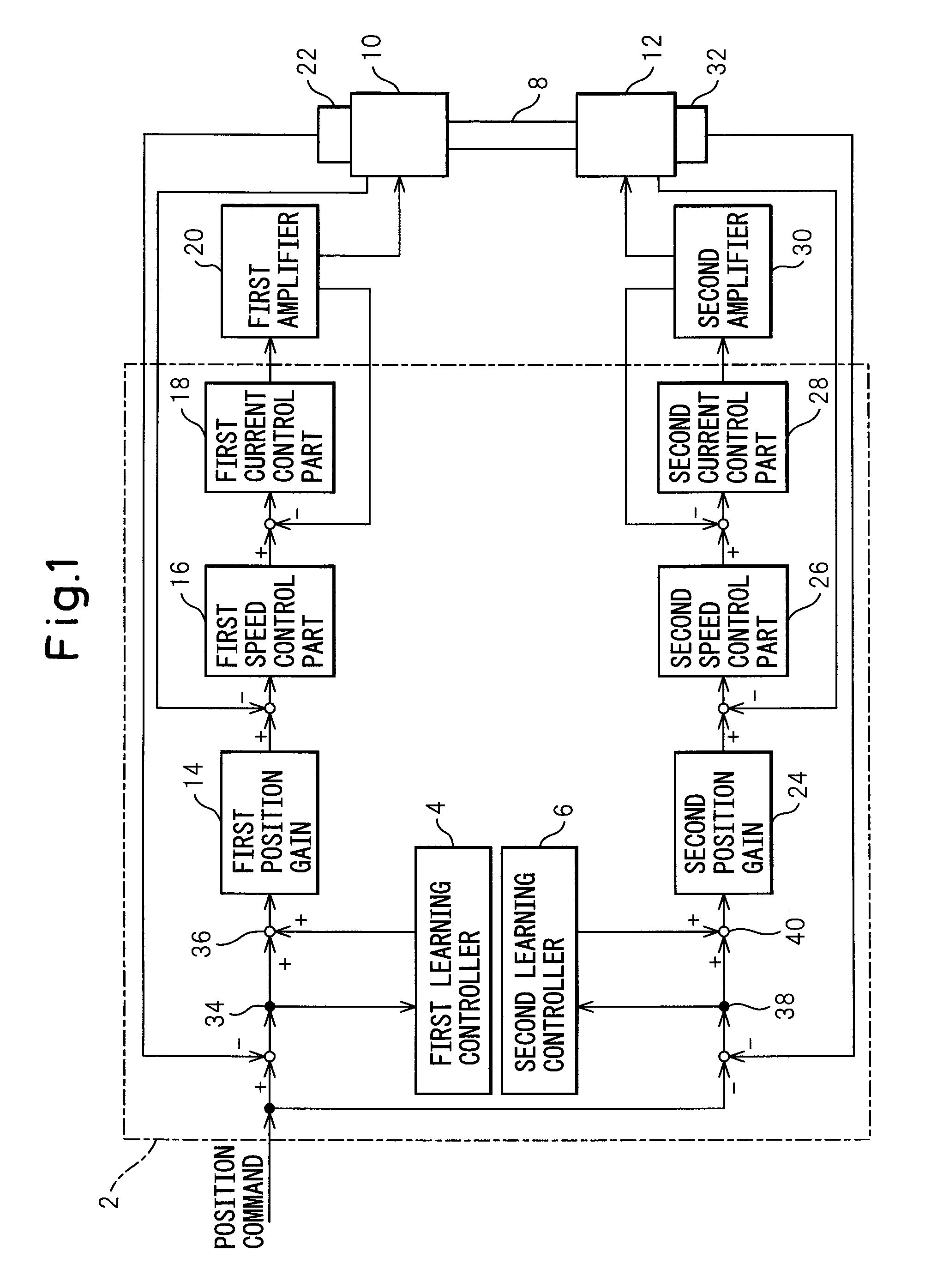 Control device with learning function for electric motors