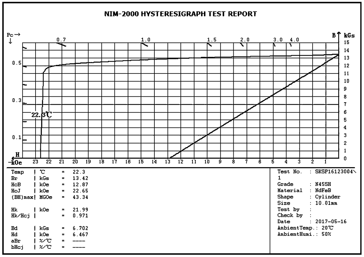 Preparation method for sintered neodymium iron boron permanent magnet free of heavy rare earths