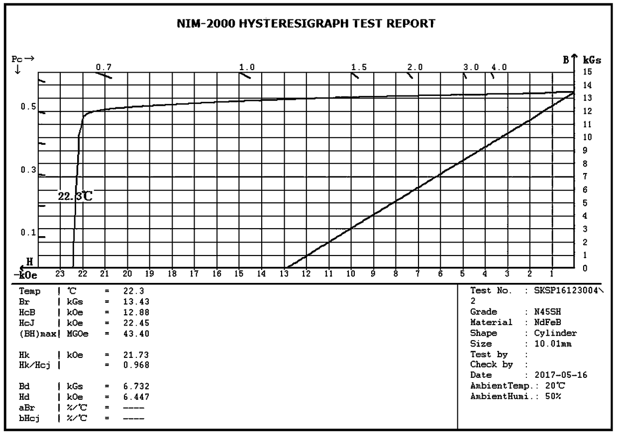 Preparation method for sintered neodymium iron boron permanent magnet free of heavy rare earths