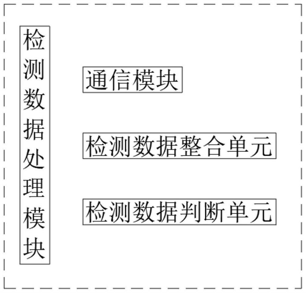 Tumor cell detection, treatment and rehabilitation system