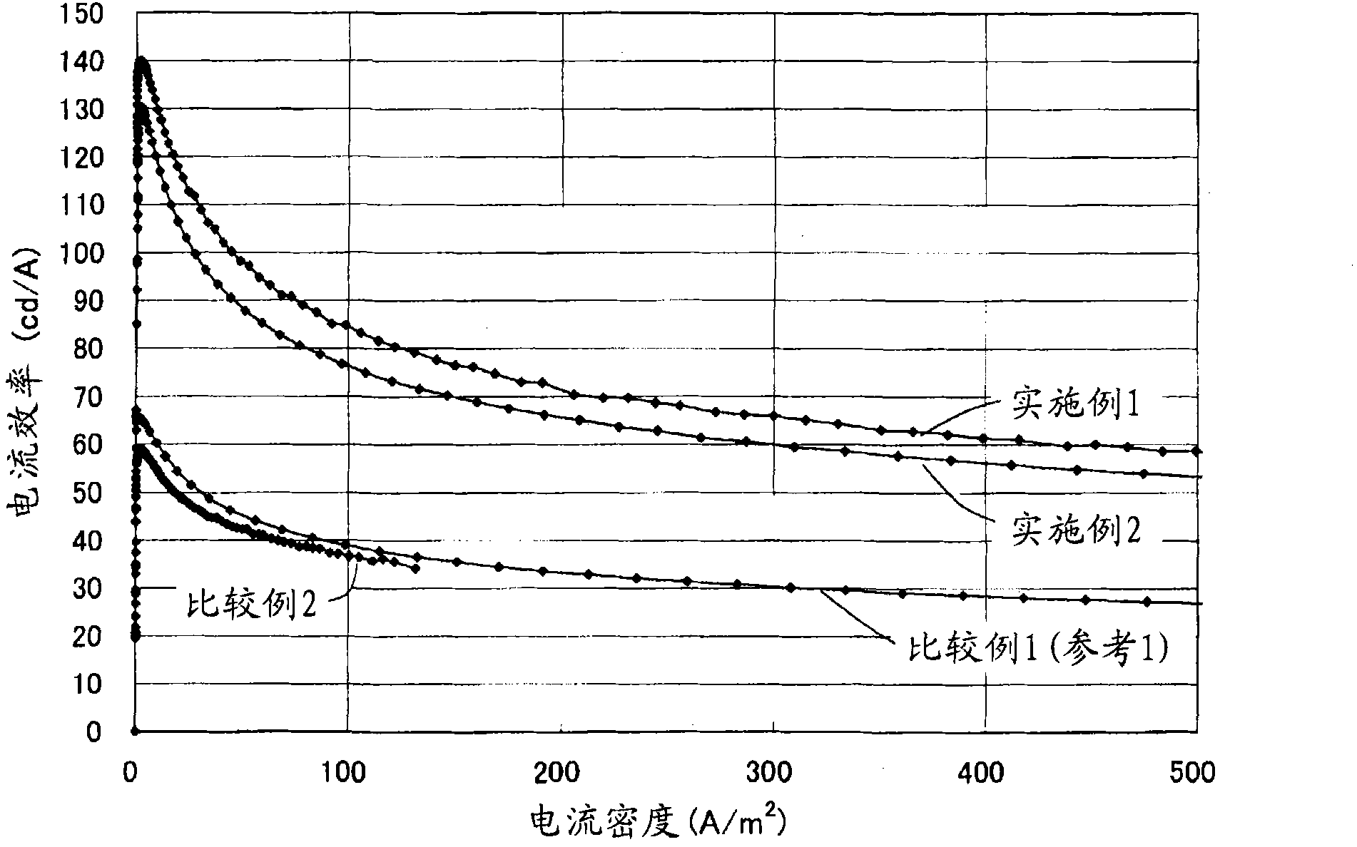 Organic electroluminescence element