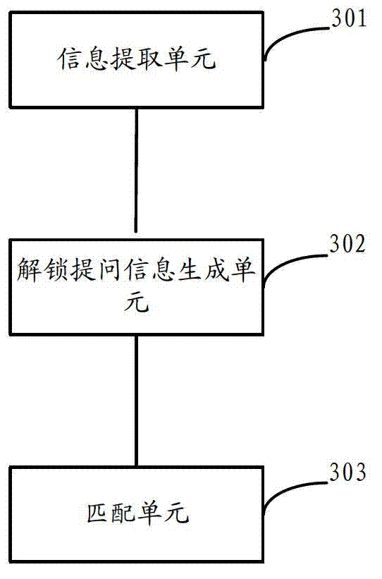 Method and device for unlocking equipment, and user equipment