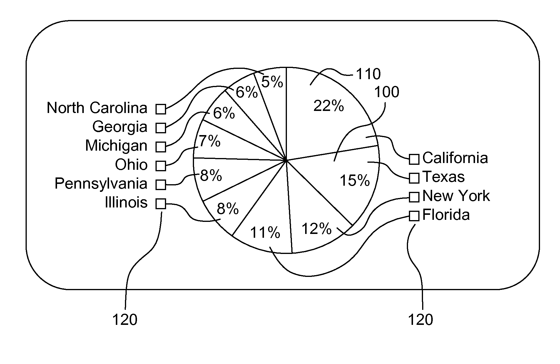 Displaying pie charts in a limited display area